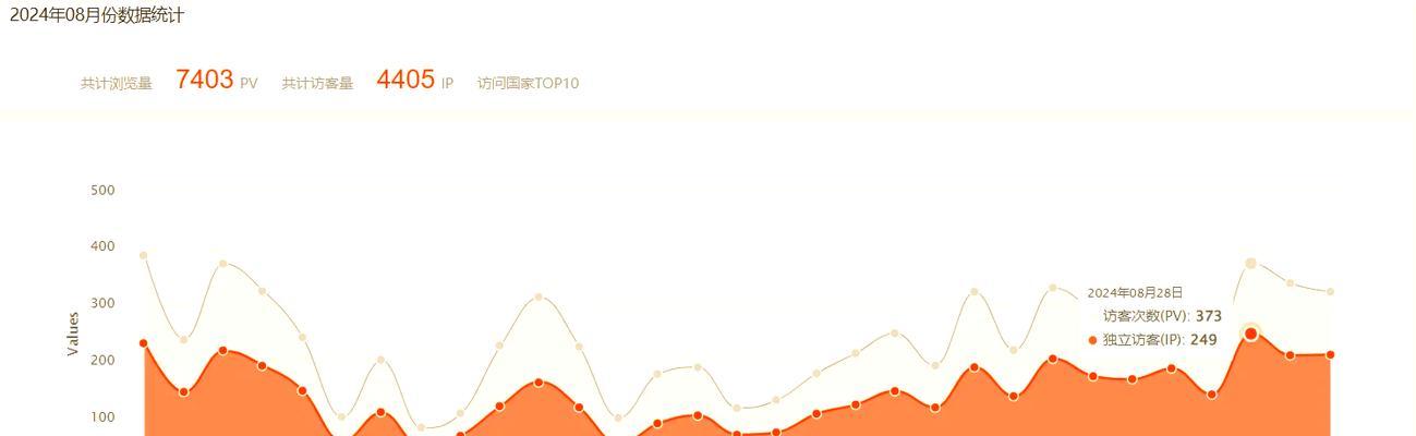 Yandex网站推广方法有哪些？推广效果如何评估？