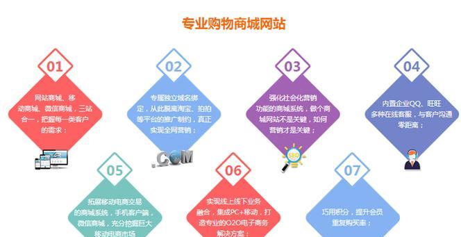 西安外贸网站制作步骤是什么？选择网站制作公司有哪些技巧？