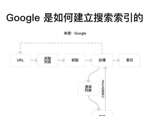 怎么建设网站才能更好地进行SEO优化？有哪些关键步骤和技巧？
