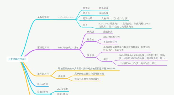 怎么建设网站才能更好地进行SEO优化？有哪些关键步骤和技巧？
