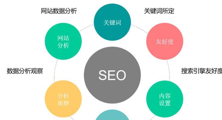 SEO技术新趋势是什么？如何及时更新以跟上搜索引擎算法？