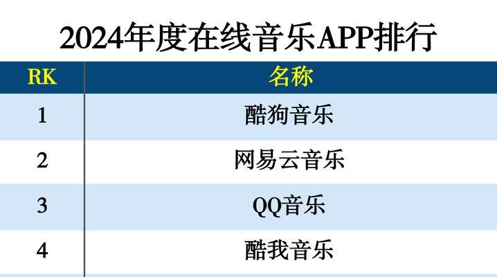 音乐素材网站如何选择？有哪些推荐？