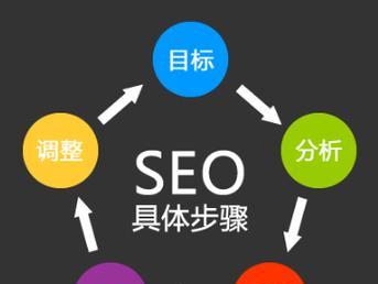如何提高网站搜索关键词排名？有效策略有哪些？