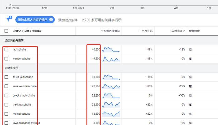 关键词指数查询方法是什么？如何通过关键词指数优化SEO策略？