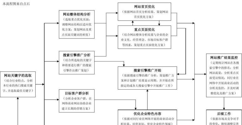 企业建网站需要考虑哪些因素？如何确保网站设计满足业务需求？