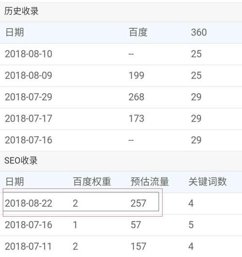 如何提高百度关键词排名？掌握这五个步骤！