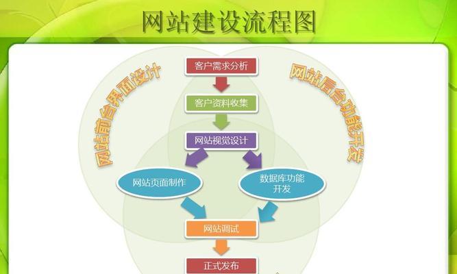 网站设计制作的流程是什么？从策划到上线需要哪些步骤？