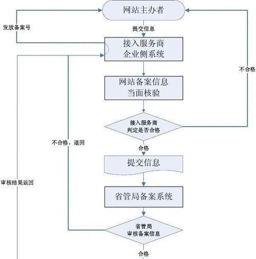 郴州网站开发流程是怎样的？遇到问题该如何解决？