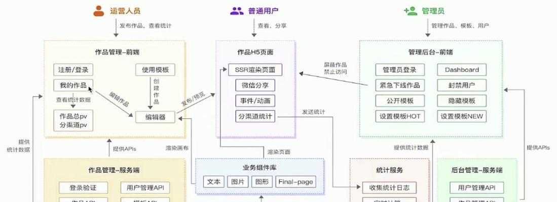 网站建设与网页制作的区别是什么？如何选择适合的服务？