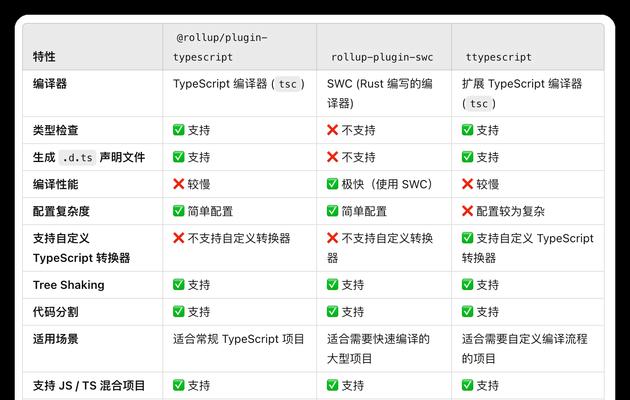 关键词优化分析工具有哪些？如何选择适合的SEO工具？