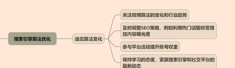 如何轻松解决SEO优化过程遇到的难题？有哪些有效的策略和工具？