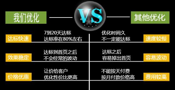 如何通过SEO优化解决用户需求？SEO优化的使命是什么？