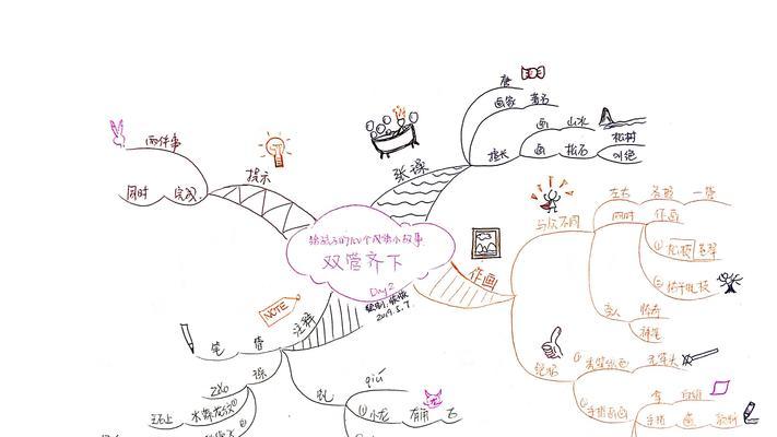 关键词排名用思维导图怎么写？制作步骤和技巧是什么？