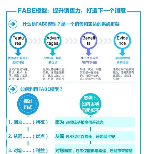 如何打造具有营销力的网站？有哪些关键步骤和策略？