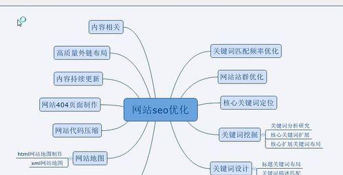 面对高指数关键词该如何优化？优化策略有哪些？