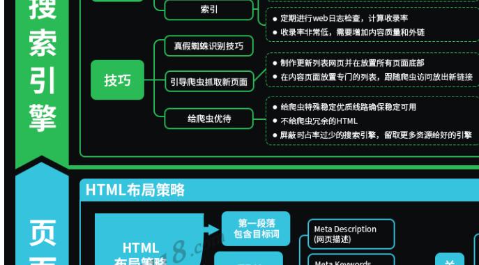 网站关键词被百度快速索引是怎么回事？如何优化以提高索引速度？