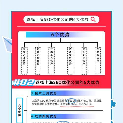 SEO优化的核心关键词挖掘分析怎么做？常见问题有哪些？