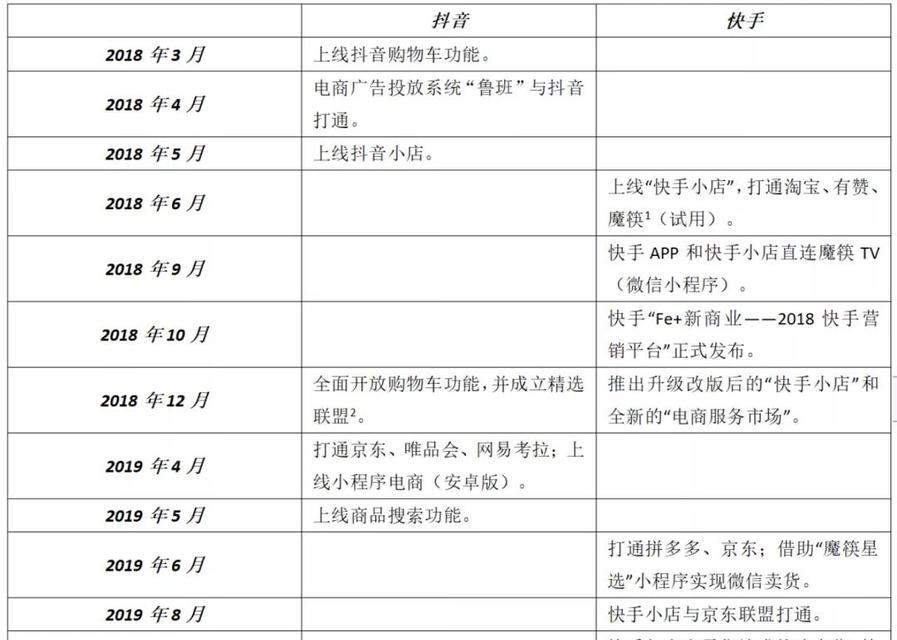 5种常见网站外链的利与弊是什么？如何正确选择外链策略？