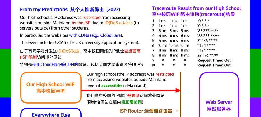 5种常见网站外链的利与弊是什么？如何正确选择外链策略？