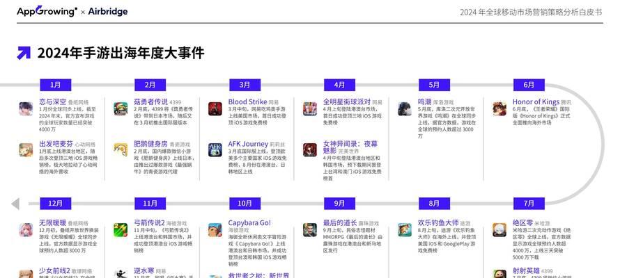 响应式网站与营销型网站有何不同？各自的用途是什么？