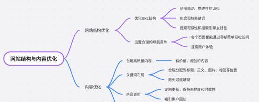 哪些条件决定seo优化公司的正常运转？如何确保SEO服务的高效性？