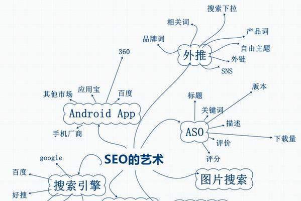 企业决策者需要了解的SEO基础知识？如何优化企业网站以提高搜索引擎排名？