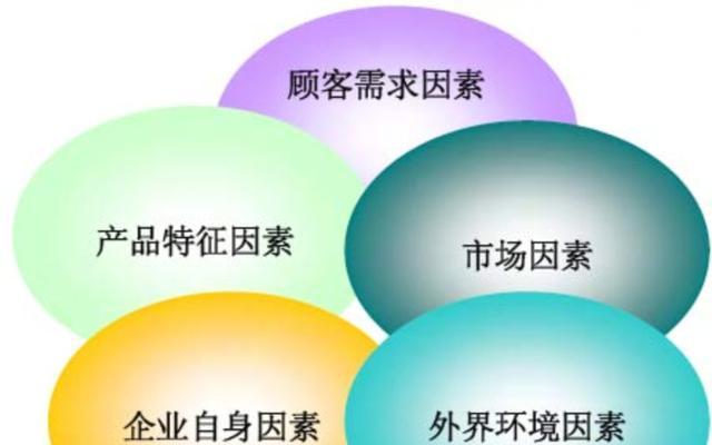 企业决策者需要了解的SEO基础知识？如何优化企业网站以提高搜索引擎排名？