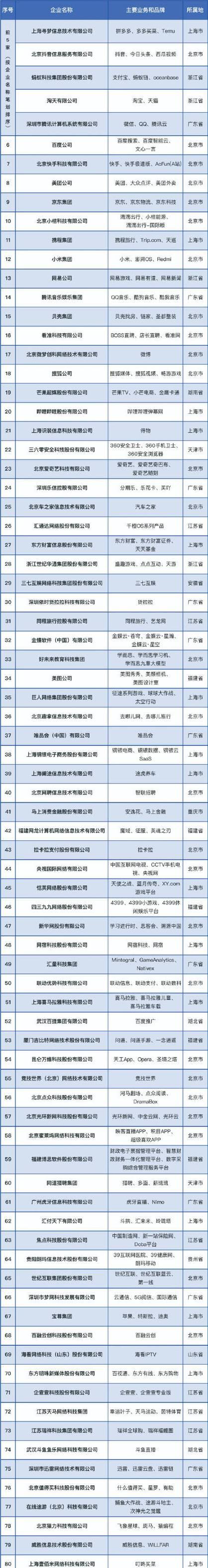 企业网络推广优化要怎么做关键词排名？如何提升关键词排名效果？
