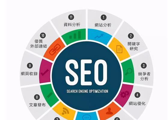 如何挖掘SEO优化中的中长尾关键词？中长尾关键词挖掘有哪些技巧？
