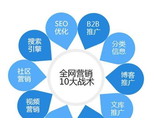 基于seo的网络推广方式有哪些？如何有效总结？