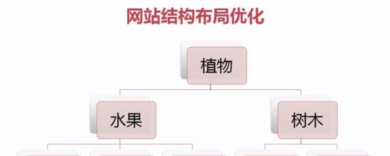 前端开发如何影响SEO优化效果？两者结合的最佳实践是什么？