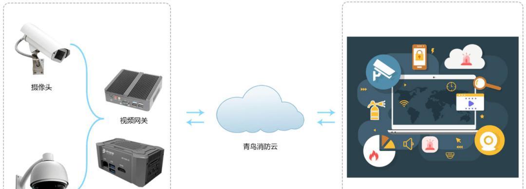 如何解决网站隐患以提升排名和营销效果？
