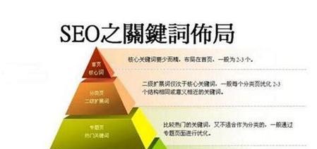 SEO如何大量优化关键词？有效策略是什么？