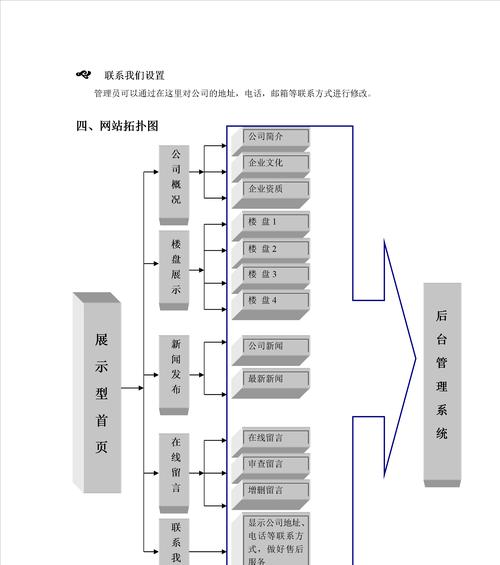 房地产的网站设计技巧有哪些？如何提升用户体验？