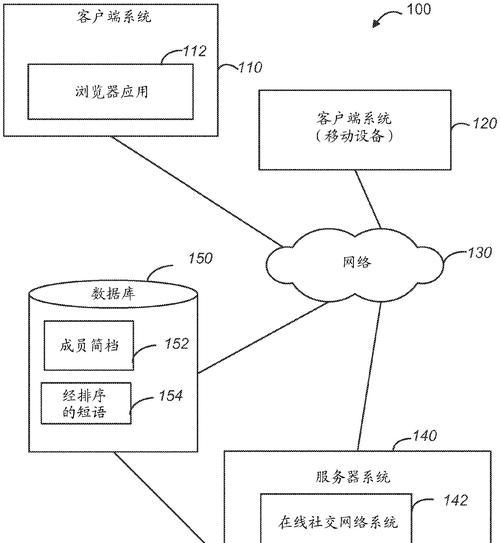 关键词定位与哪些因素有关？如何优化关键词策略？