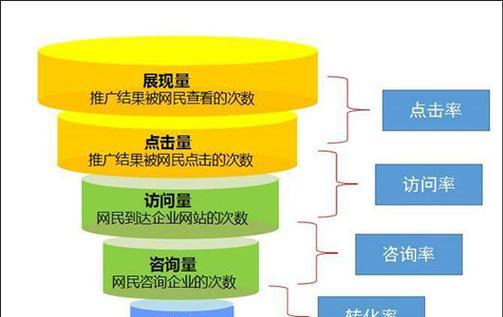 百度排名要怎么做？提升网站SEO排名的有效策略是什么？