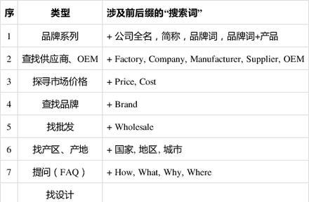 TDK设置进阶方法有哪些？如何优化SEO基础？