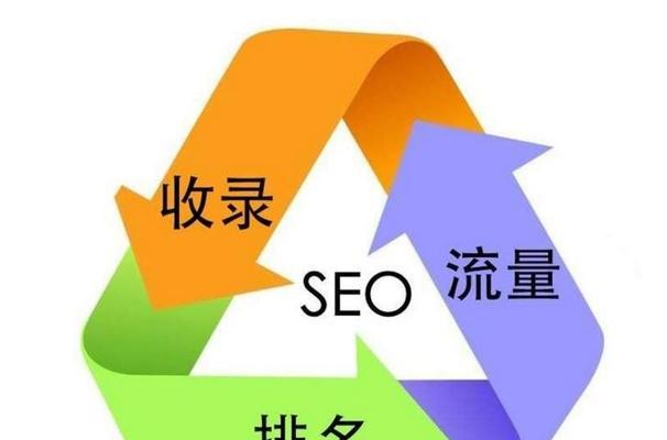 如果我们不做SEO了还能做什么？探索替代网络营销策略？