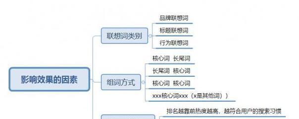 网站优化中有哪些常见问题？如何正确处理？