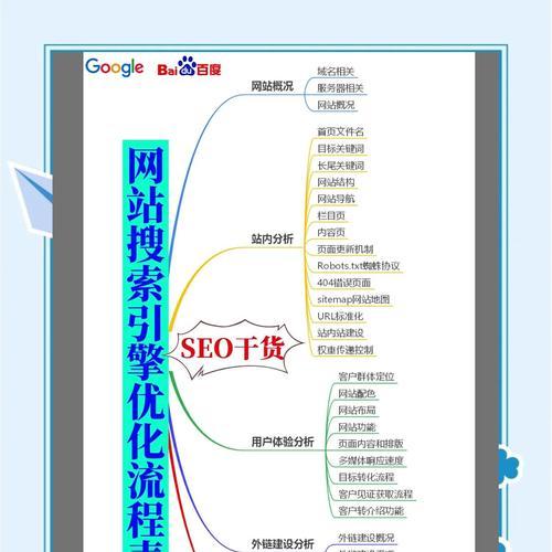 SEO的网站优化是一种怎样的思维存在？如何通过优化提升网站排名？