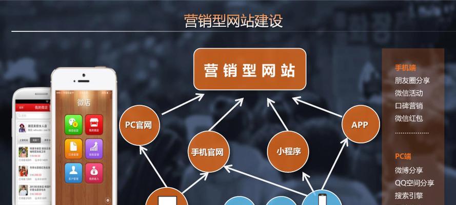 建设一个网站要花多少钱？不同类型的网站建设成本解析？