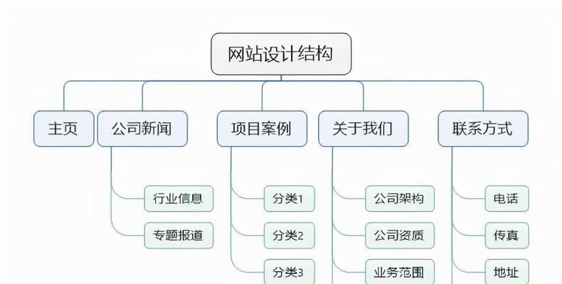 SEO优化有哪些实用的运营思维？如何有效提升网站排名？