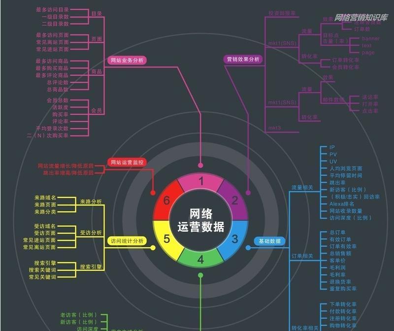 SEO优化有哪些实用的运营思维？如何有效提升网站排名？