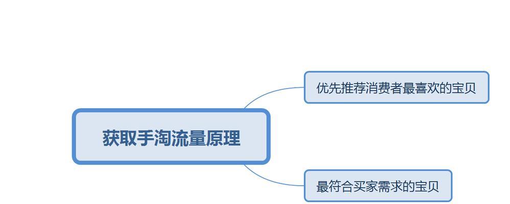 -关键词：【阐述关键字优化报价明细】
-新标题：关键字优化报价明细是怎样的？如何根据需求选择合适的优化方案？