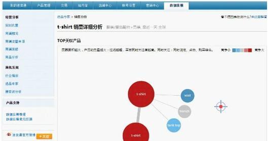 如何优化交易型搜索关键词布局？布局策略有哪些常见问题？