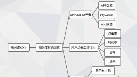 如何提高网站的点击率？有效策略和技巧是什么？
