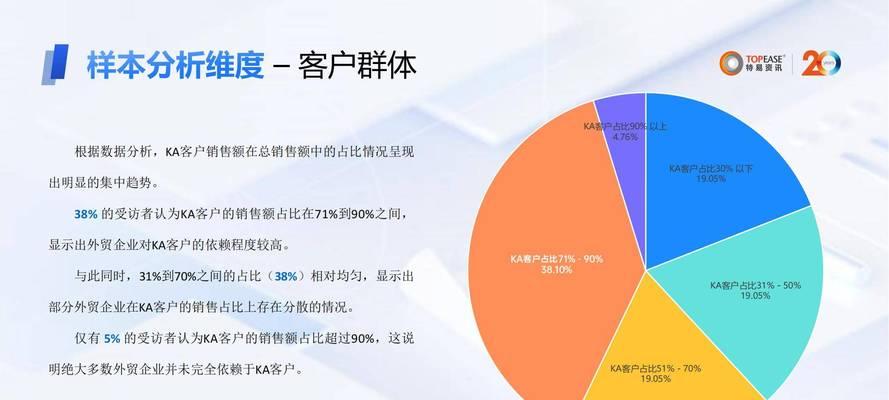 营销型网站建设五部曲是什么？企业如何构建有效的营销网站？