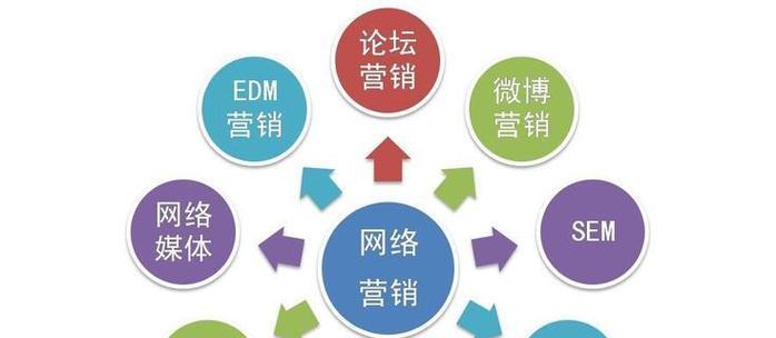 SEO要怎样选择网站优化域名？域名选择有哪些常见问题？