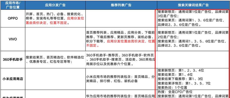 企业网站建设中，SEO和网站优化为何至关重要？如何有效实施？