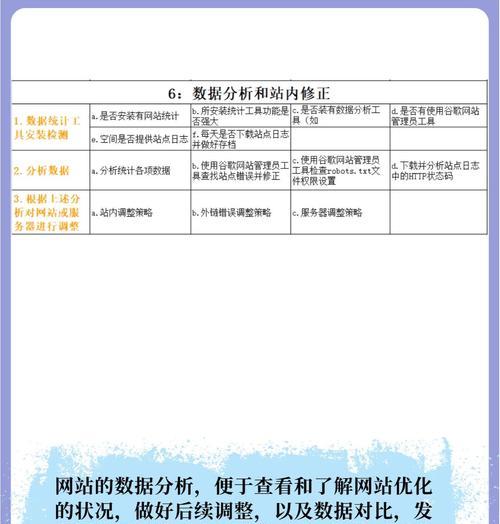 如何调整优化网站以恢复首页关键词排名？常见问题有哪些？